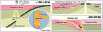 Crustal evolution of the Paleoproterozoic Ubendian Belt (SW Tanzania) western margin: A Central African Shield amalgamation tale