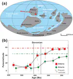 The Beginning of a Wilson Cycle in an Accretionary Orogen. The Mongol–Okhotsk Ocean Opened Assisted by a Devonian Mantle Plume