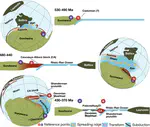 From Rheic to Paleotethys ":" Subduction history of the Shanderman Eclogites (NW Iran)